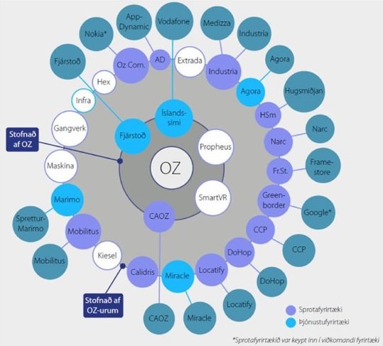 Oz-áhrifin. Þau eru mikil.
