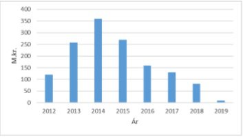 Ráðgjafakostnaður ESÍ og dótturfélaga, eins og hann er gefinn upp í svari ráðherra.