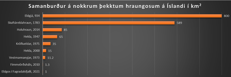 Graf: Júlíus og Ragnhildur. Heimildir frá Jarðvísindastofnunar Háskólans.