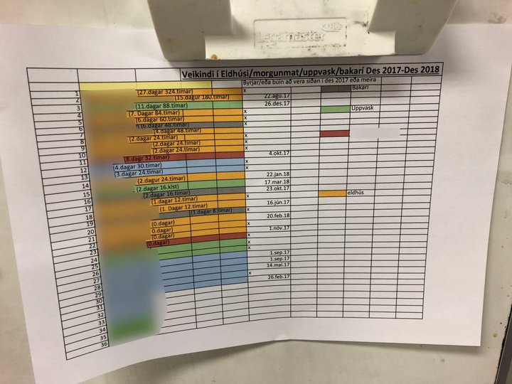 „Skammarlistinn“