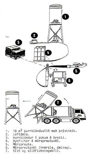 Skematisk mynd af vélbúnaði Ímúr-kerfisins.