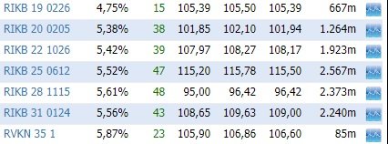 Eins og sést á þessari mynd, frá Keldunni, voru sviptingarnar miklar á mörkuðum við tíðindi dagsins og næturinnar. „Sjokk“ áhrif, svokölluð.
