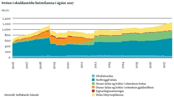 Hér má sjá hvernig afborgunartíminn er á skuldum Landsvirkjunar, í þúsundum Bandaríkjadala talið.