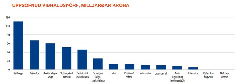 Mynd: Úr skýrslu SI
