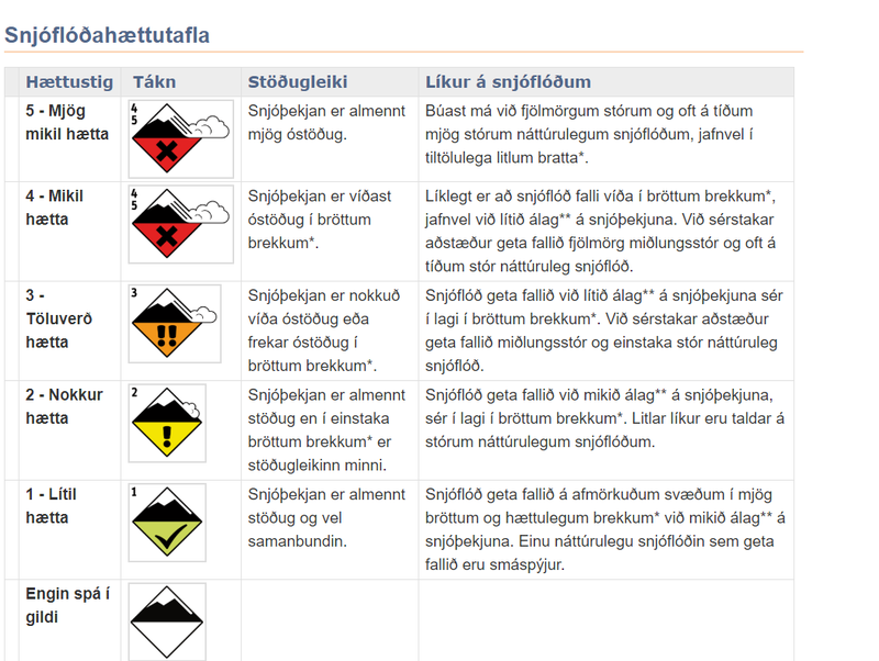 Mynd: Veðurstofa Íslands