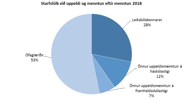 Starfsfólkið.