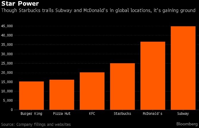 Hér má sjá fjölda staða hjá þekktum veitingakeðjum.