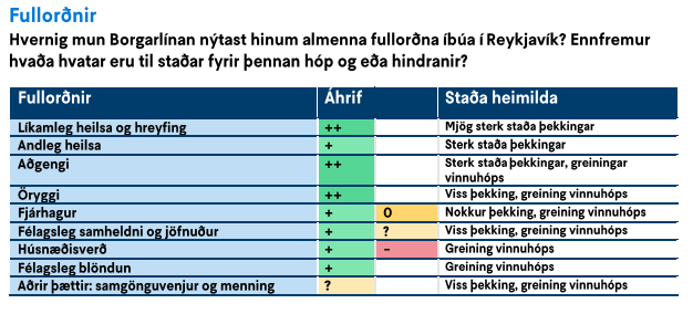 Mynd: Úr skýrslunni
