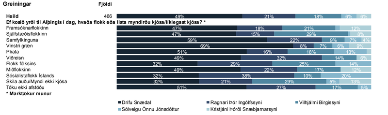 Mynd: Gallup