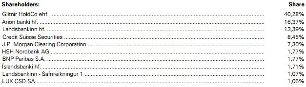 Hér má sjá eignarhald Stoða eins og það var um áramót.
