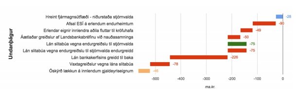 Undanþága frá höftum.
