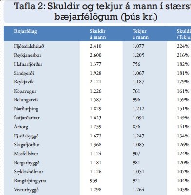 Hér má sjá mynd yfir þróun kostnaðar og útgjalda samkvæmt áætlunum. Mynd: Samband Íslenskra sveitarfélaga.