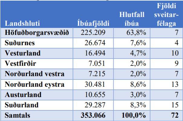 Mynd: Samgöngu- og sveitarstjórnarráðuneytið.