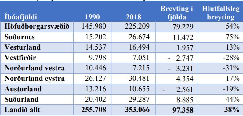 Mynd: Samgöngu- og sveitarstjórnarráðuneytið.