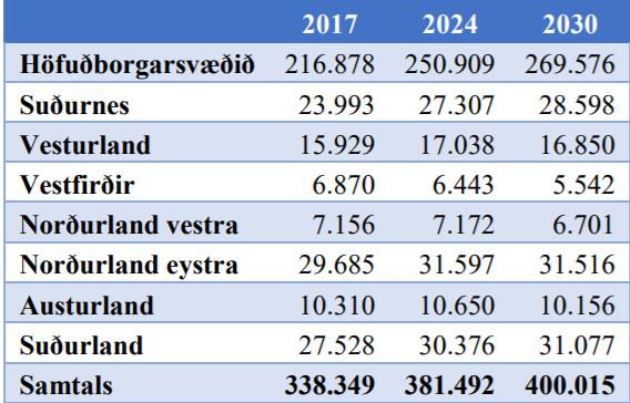 Mynd: Samgöngu- og sveitarstjórnarráðuneytið.
