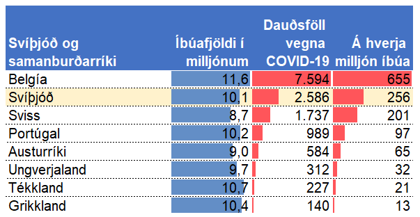 * Uppfært 30. apríl, 2020. Fólksfjöldi miðast við gögn Worldometers.