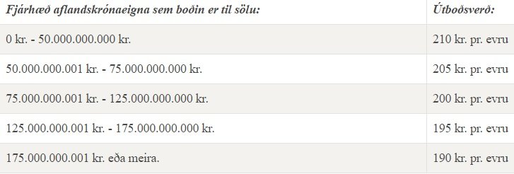 Verð í útboðinu.