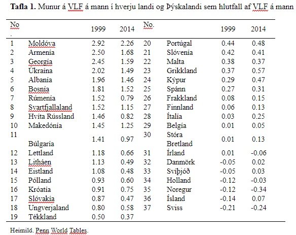 Tafla, sem birtist með grein Gylfa í Vísbendingu.