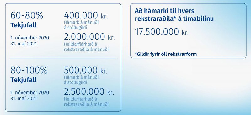 Útskýringar á viðspyrnustyrkjunum úr kynningarglærum stjórnvalda.