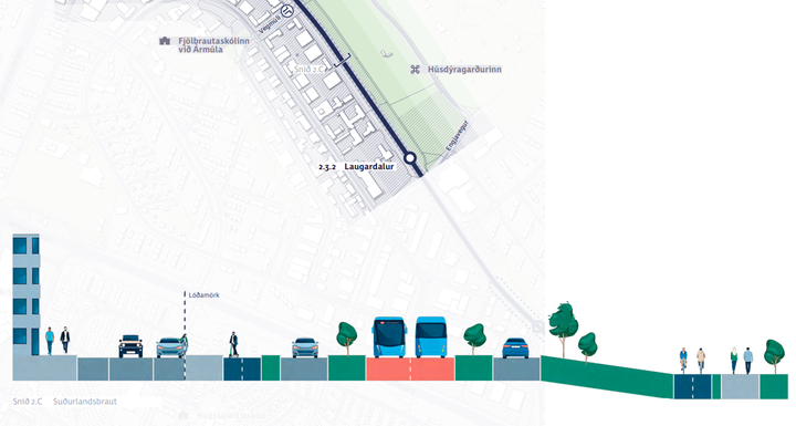 Í frumdrögum að fyrstu lotu Borgarlínu var Suðurlandsbrautin teiknuð upp með þessum hætti. Umferðarskipulag götunnar er enn óútkljáð, og sannarlega ekki óumdeilt.
