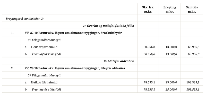 Breytingartillagan Mynd: Skjáskot/Þingskjöl