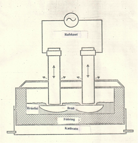 Tilraunabúnaður hjá Iðntæknistofnun Íslands, til þess að brenna sement með rafmagni.