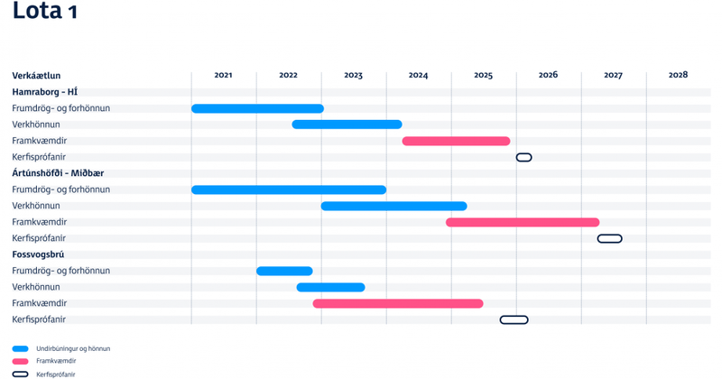Mynd: Af vef Borgarlínu