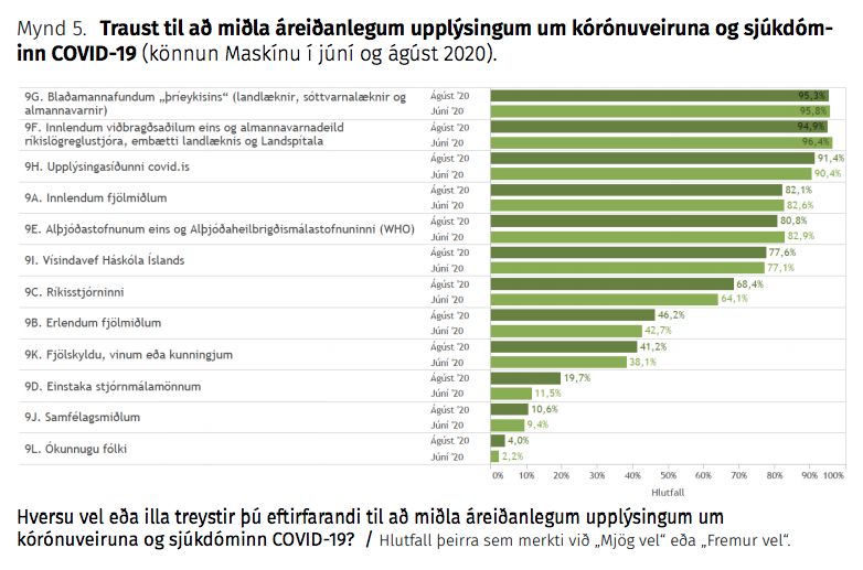 Mynd: Úr skýrslu vinnuhópsins.