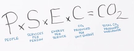 Jafnan sem kennd er við Bill Gates.