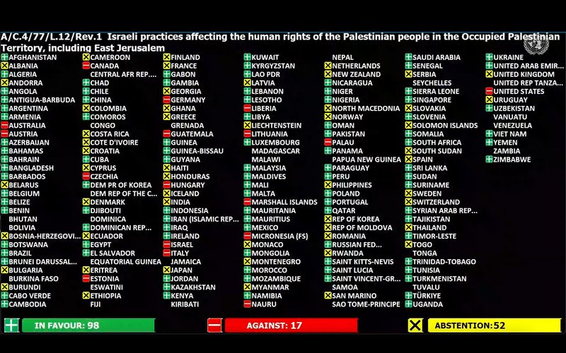 Svona féllu atkvæðin í 4. nefnd allsherjarþingsins. Mynd: Sþ