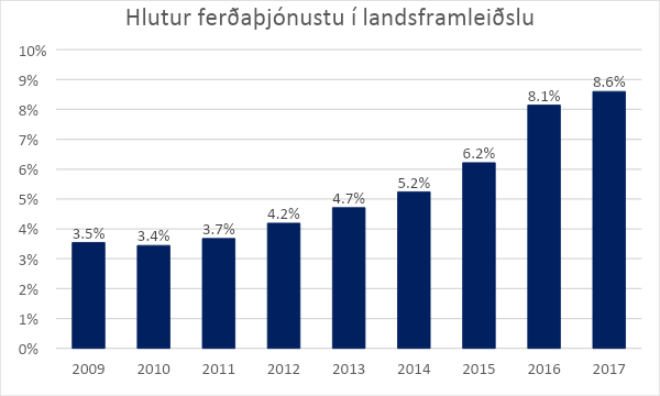 Heimild: Hagstofa Íslands