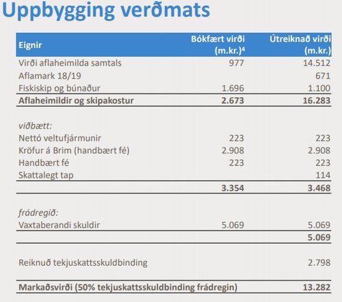 Forsendur verðmats á Ögurvík, eins og þær koma fyrir í kynningu.