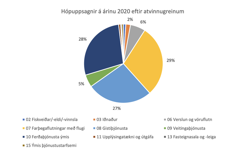 Mynd: Vinnumálastofnun