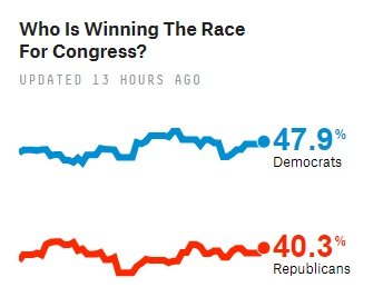 Staðan í pólitíkinn í Bandaríkjunum er áhugaverð um þessar mundir.