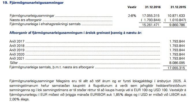 Hér má sjá hvernig fjallað er um fjármögnunarleigusamninga WOW Air í samstæðureikningi félagsins.