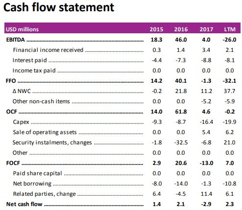 Rekstur WOW Air hefur gengið erfiðlega að undanförnu. Mynd: Úr fjárfestakynningu.